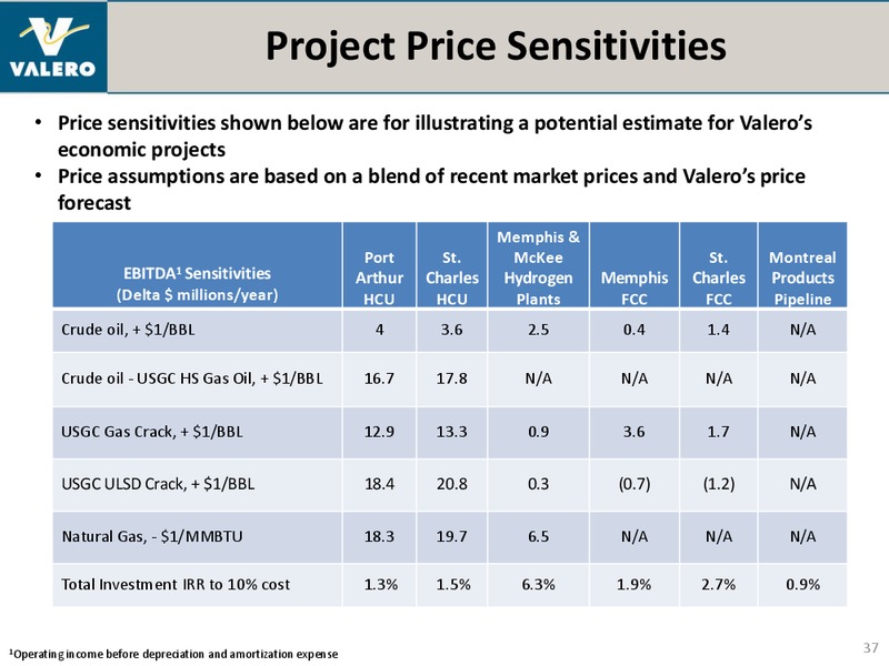July 2012 Investor Presentation – Valero Energy Corporation – slide 36