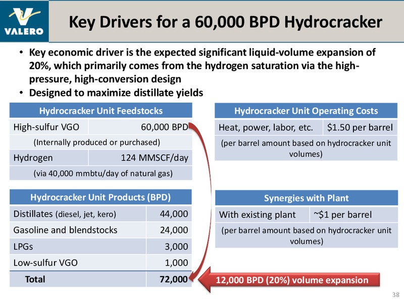 July 2012 Investor Presentation – Valero Energy Corporation – slide 37