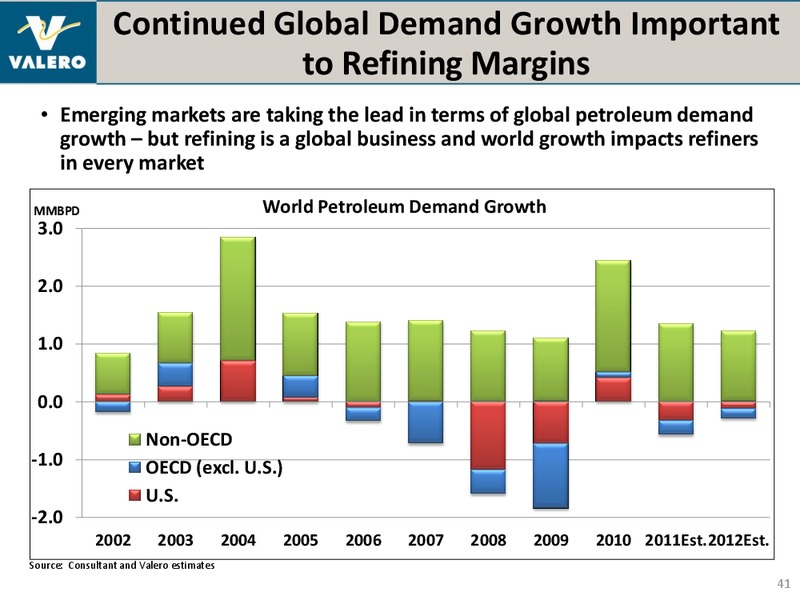 July 2012 Investor Presentation – Valero Energy Corporation – slide 40