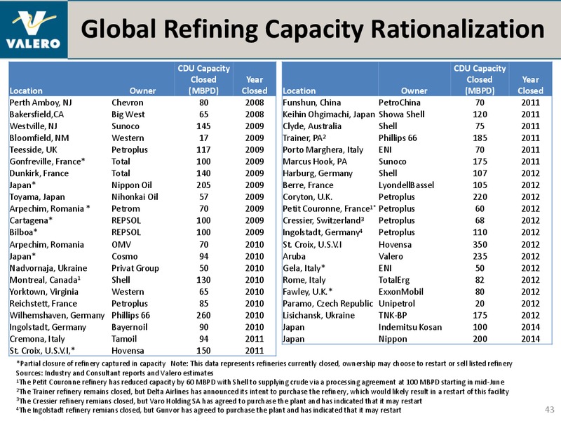 July 2012 Investor Presentation – Valero Energy Corporation – slide 42