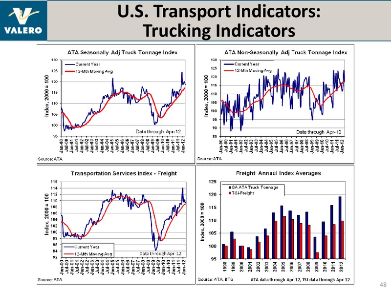 July 2012 Investor Presentation – Valero Energy Corporation – slide 47