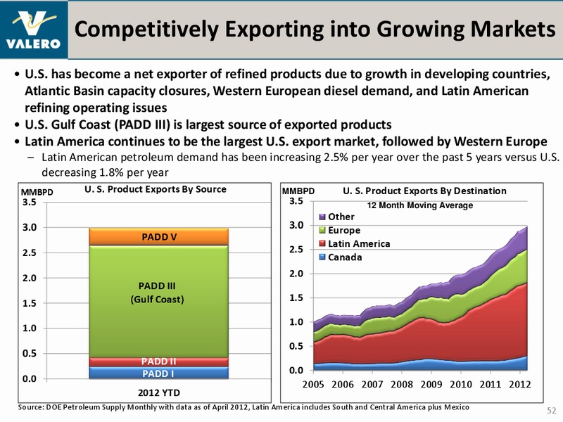 July 2012 Investor Presentation – Valero Energy Corporation – slide 51