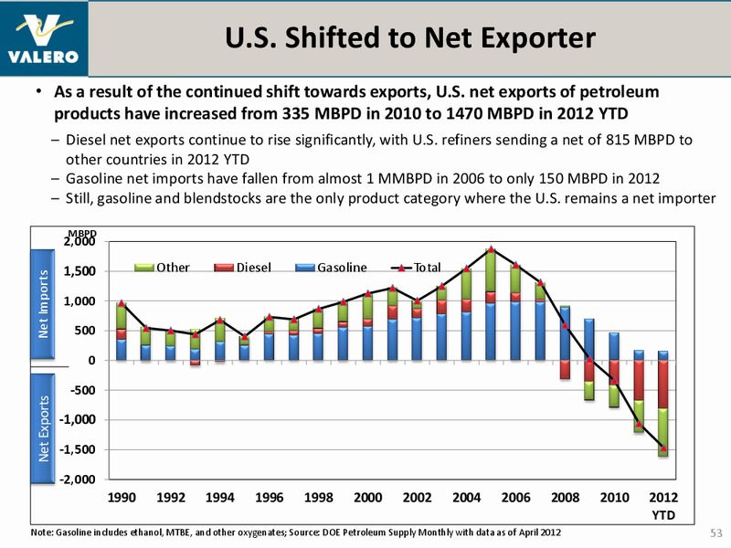 July 2012 Investor Presentation – Valero Energy Corporation – slide 52