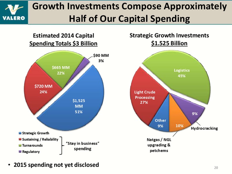 JULY 2014 INVESTOR PRESENTATION – Valero Energy Corporation – slide 19