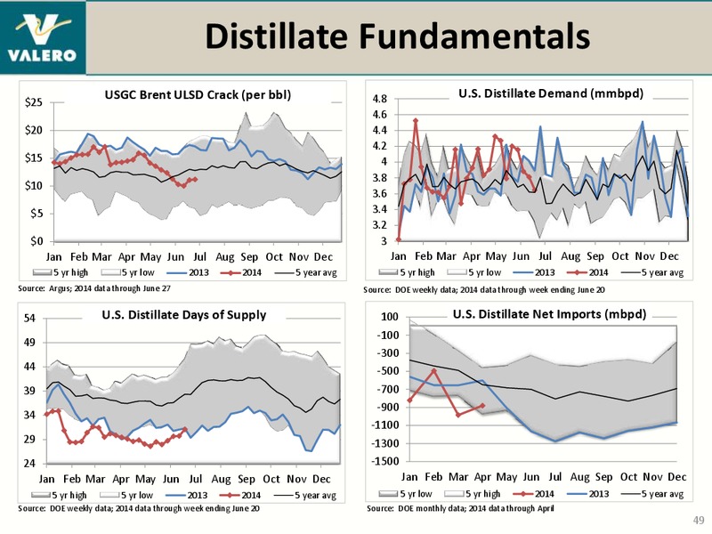 JULY 2014 INVESTOR PRESENTATION – Valero Energy Corporation – slide 48