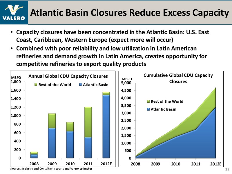 September 2012 Investor Presentation – Valero Energy Corporation – slide 11