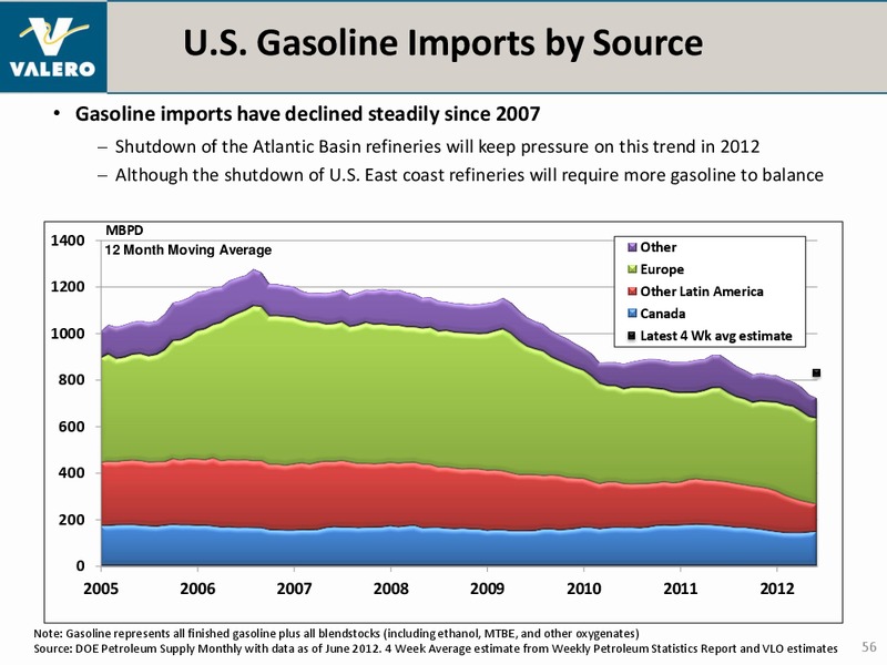 September 2012 Investor Presentation – Valero Energy Corporation – slide 55