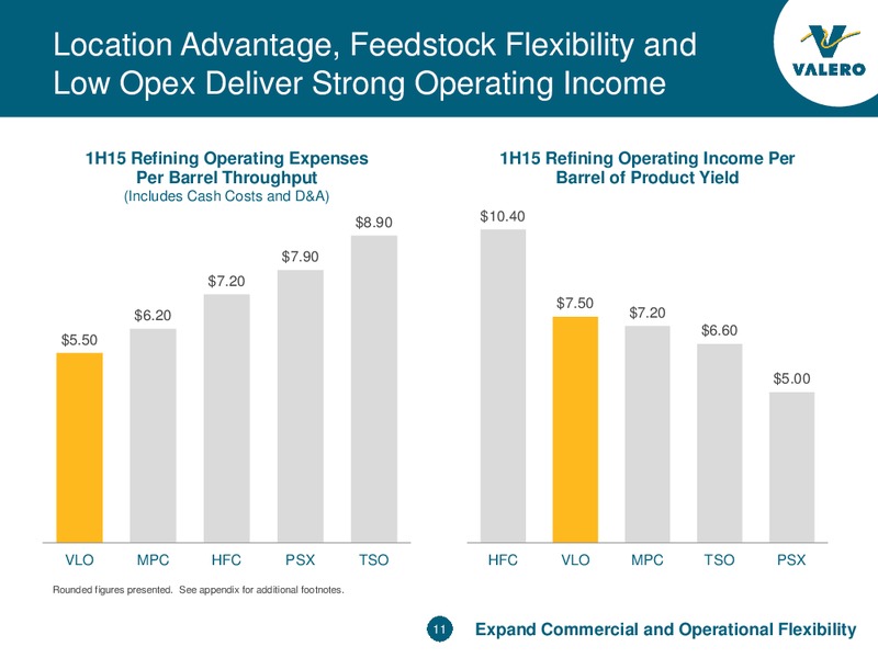 Barclay CEO Energy Power Conference – Valero Energy Partners Lp – slide 11