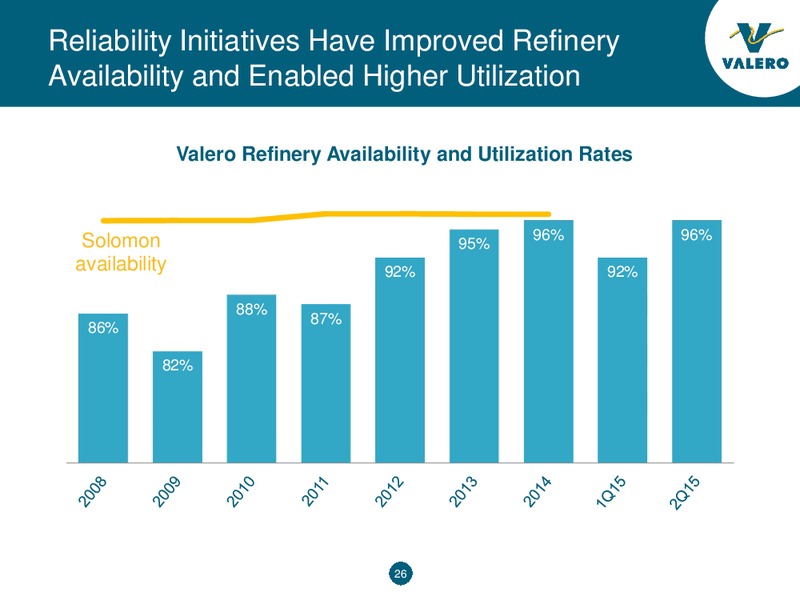 Barclay CEO Energy Power Conference – Valero Energy Partners Lp – slide 26