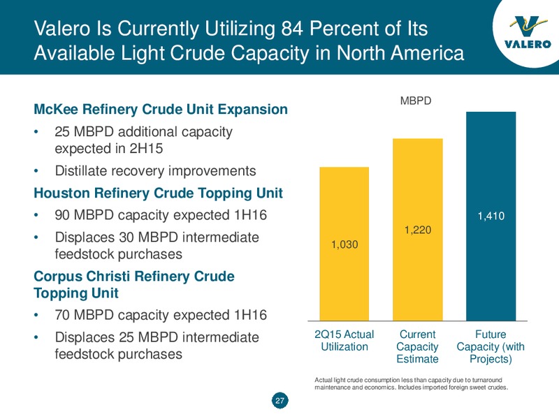 Barclay CEO Energy Power Conference – Valero Energy Partners Lp – slide 27