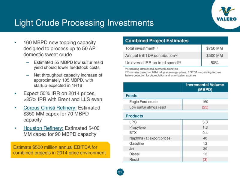 Barclay CEO Energy Power Conference – Valero Energy Partners Lp – slide 31