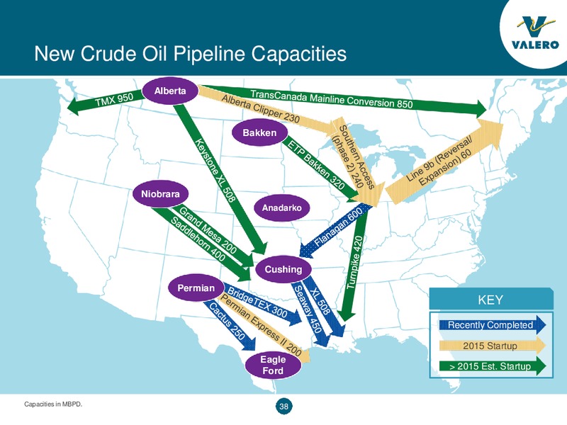 Barclay CEO Energy Power Conference – Valero Energy Partners Lp – slide 38