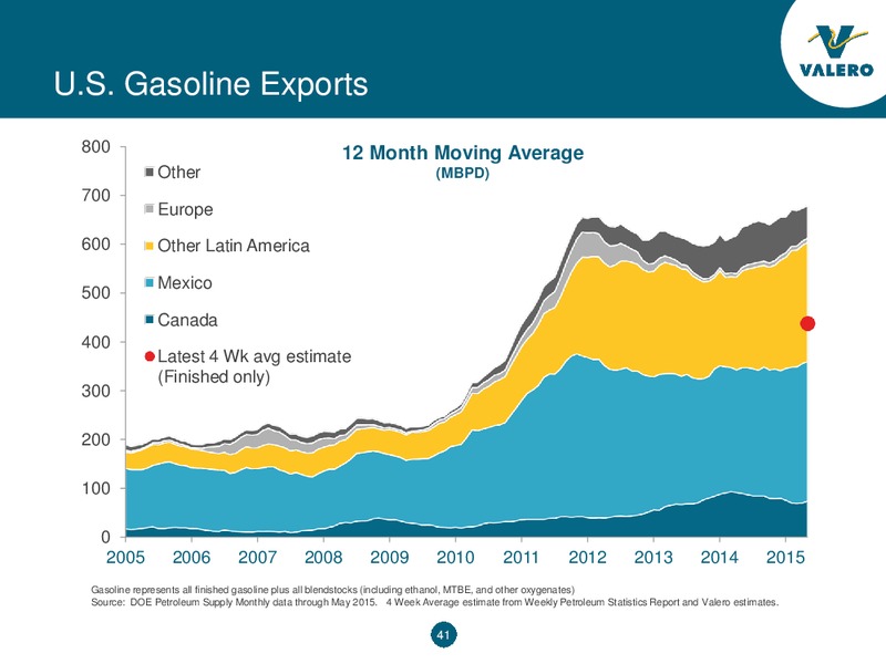 Barclay CEO Energy Power Conference – Valero Energy Partners Lp – slide 41