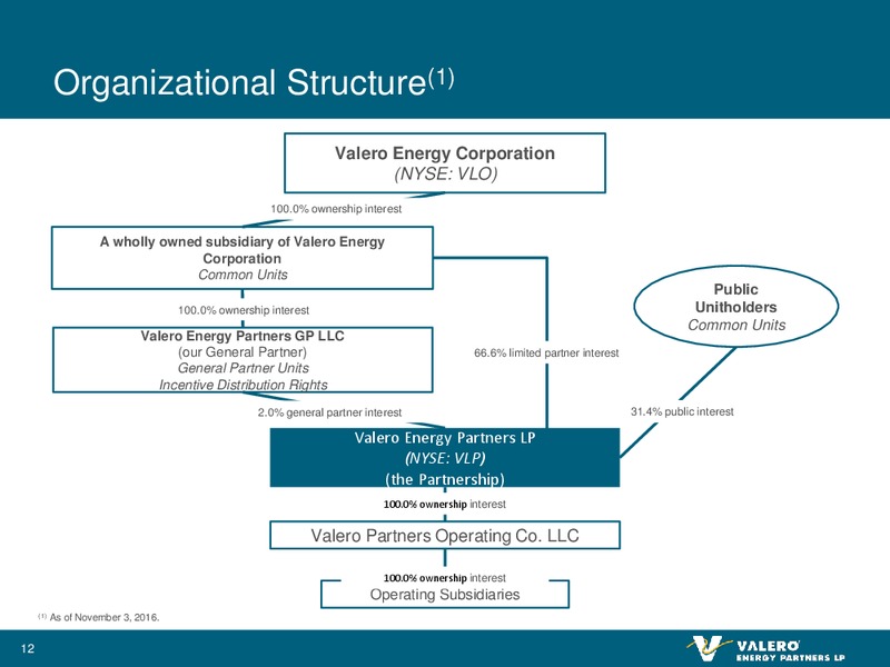 November 2016 Investor Presentation – Valero Energy Partners Lp – slide 11