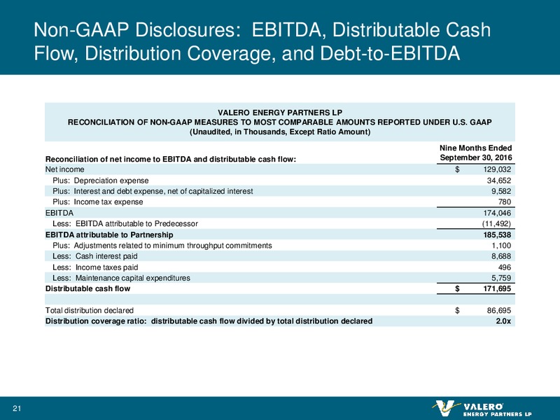 November 2016 Investor Presentation – Valero Energy Partners Lp – slide 20