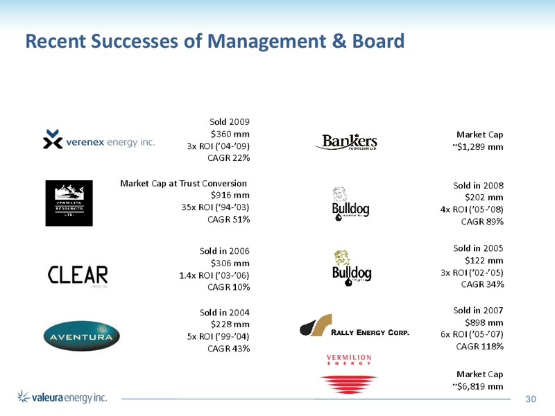 Corporate Presentation – Valeura Energy Inc. – slide 28
