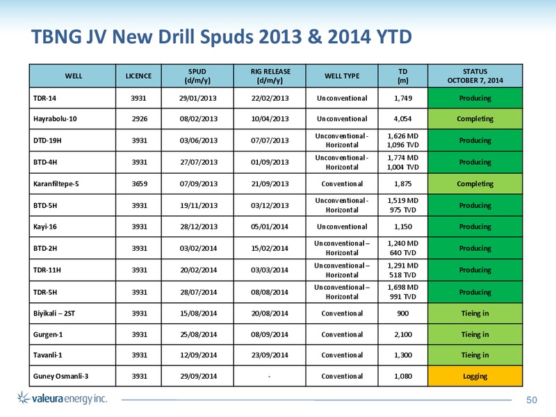Corporate Presentation – Valeura Energy Inc. – slide 48