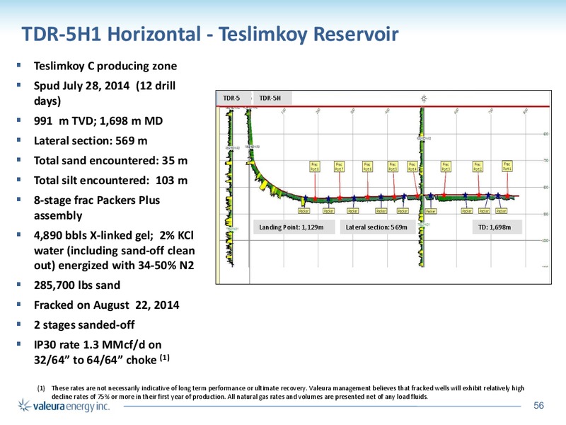 Corporate Presentation – Valeura Energy Inc. – slide 54