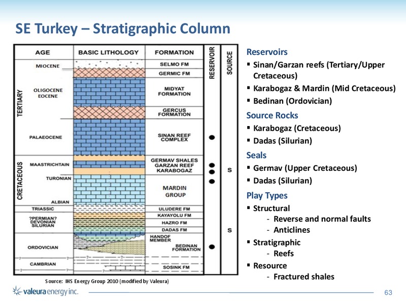 Corporate Presentation – Valeura Energy Inc. – slide 61