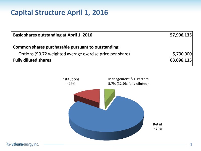 April 2016 Corporate Presentation – Valeura Energy Inc. – slide 3