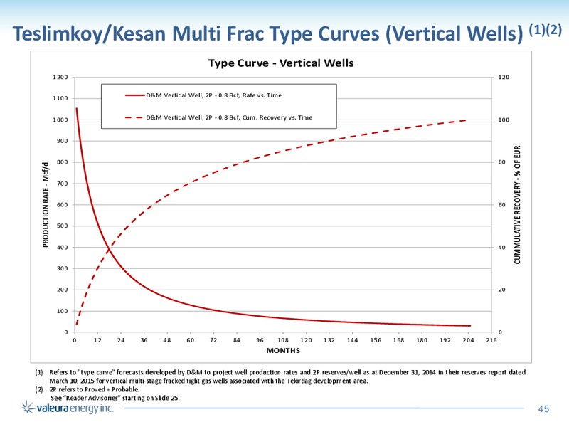 April 2016 Corporate Presentation – Valeura Energy Inc. – slide 41