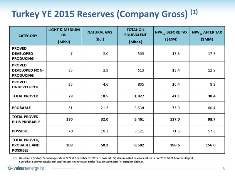 May 2016 Corporate Presentation – Valeura Energy Inc. – slide 8