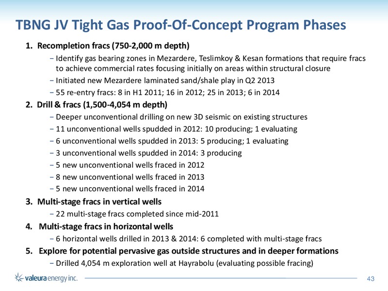 May 2016 Corporate Presentation – Valeura Energy Inc. – slide 39