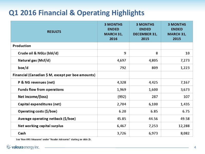 June 2016 Corporate Presentation – Valeura Energy Inc. – slide 4