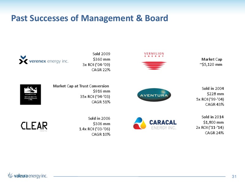 June 2016 Corporate Presentation – Valeura Energy Inc. – slide 26