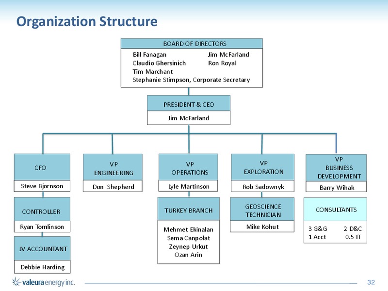 June 2016 Corporate Presentation – Valeura Energy Inc. – slide 27