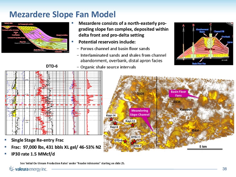 June 2016 Corporate Presentation – Valeura Energy Inc. – slide 33