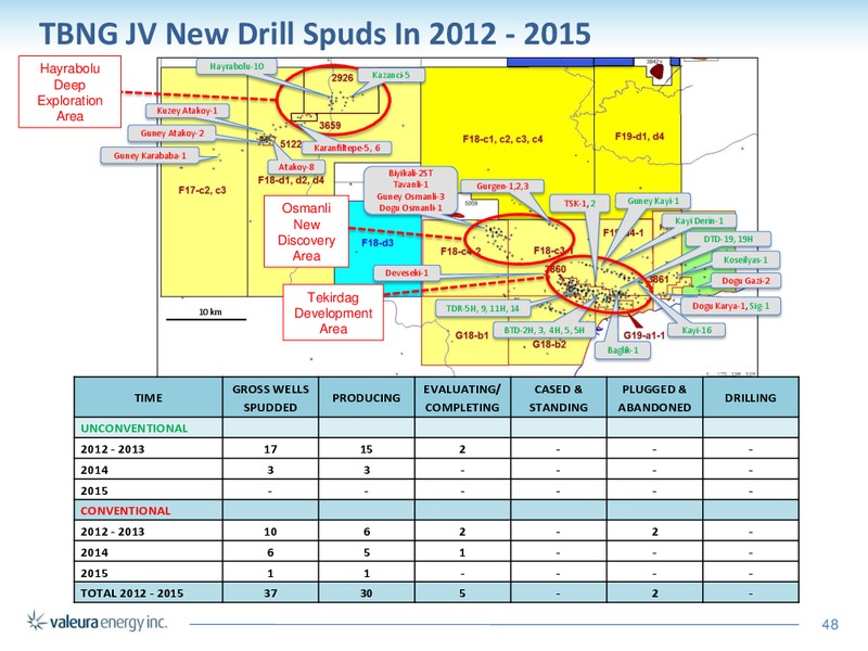 June 2016 Corporate Presentation – Valeura Energy Inc. – slide 43