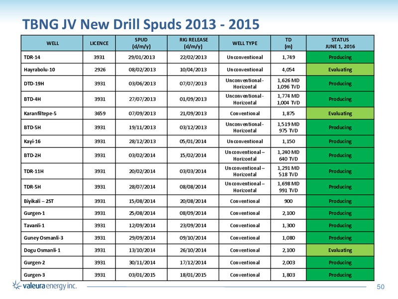 June 2016 Corporate Presentation – Valeura Energy Inc. – slide 45
