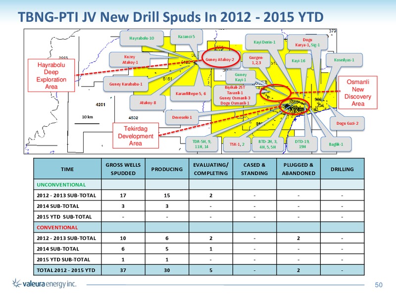 June 2015 Corporate Presentation – Valeura Energy Inc. – slide 38