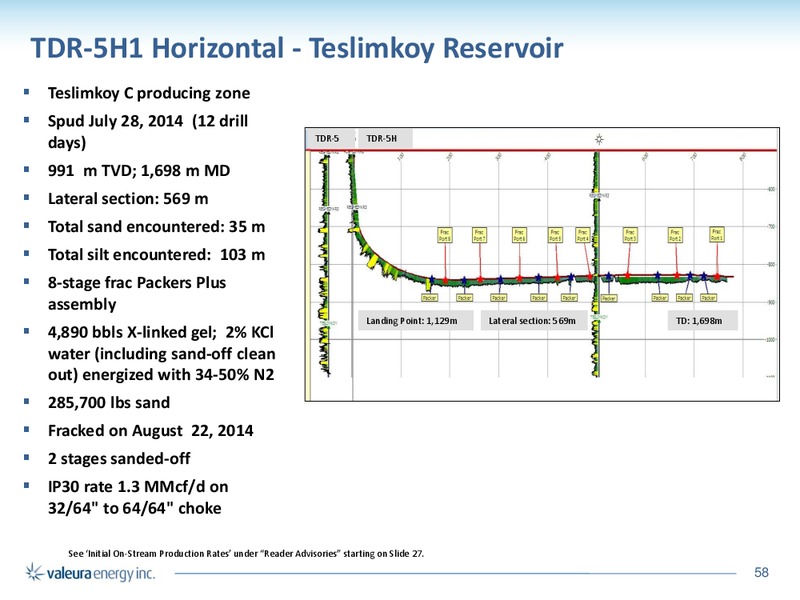 June 2015 Corporate Presentation – Valeura Energy Inc. – slide 46