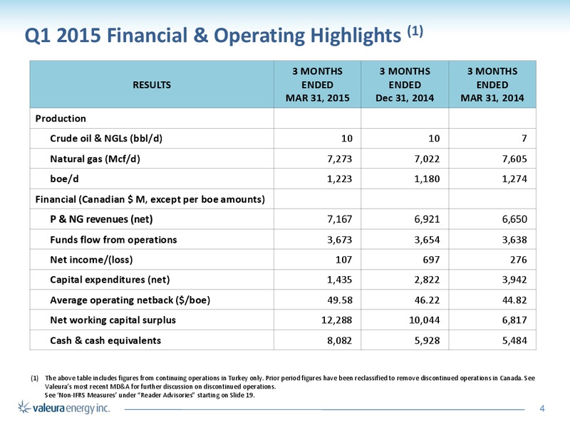ANNUAL AND SPECIAL MEETING OF SHAREHOLDERS – Valeura Energy Inc. – slide 3