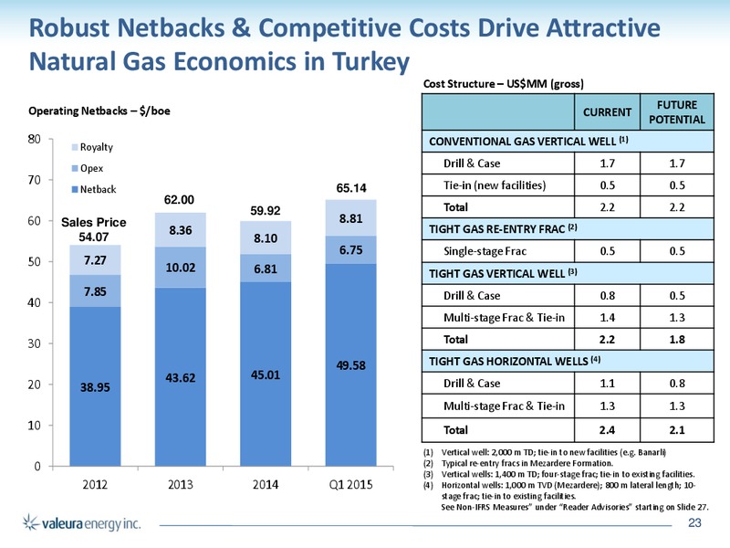 JUNE 2015 CORPORATE PRESENTATION – Valeura Energy Inc. – slide 23