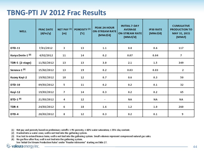 JUNE 2015 CORPORATE PRESENTATION – Valeura Energy Inc. – slide 40