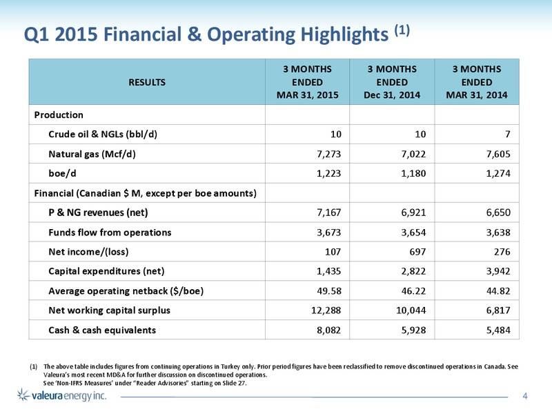 July 2015 Investor Presentation – Valeura Energy Inc. – slide 4