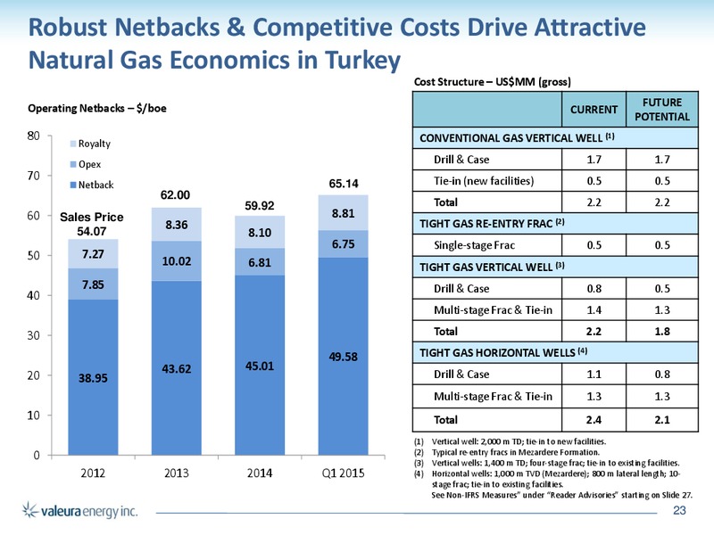 July 2015 Investor Presentation – Valeura Energy Inc. – slide 23