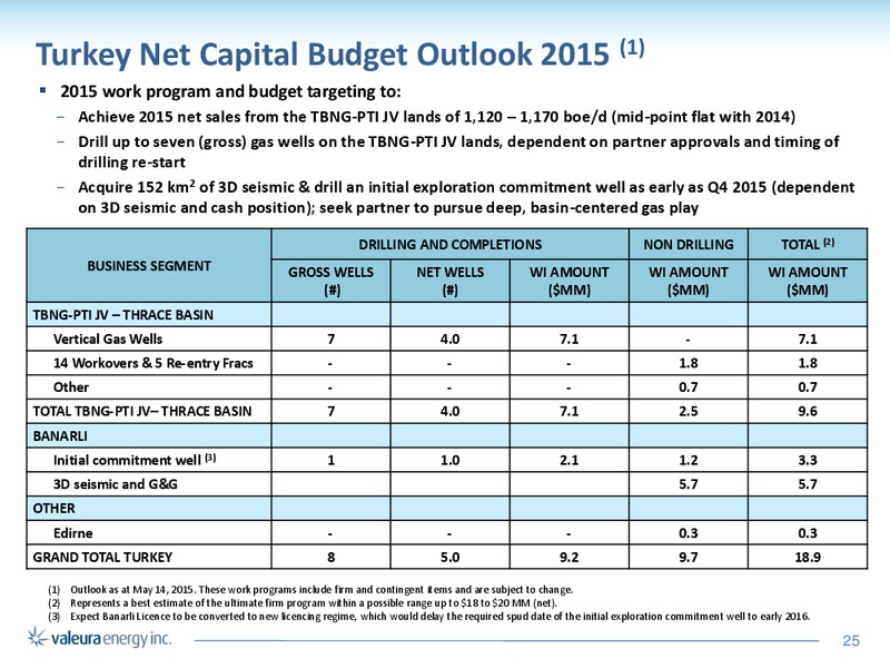 July 2015 Investor Presentation – Valeura Energy Inc. – slide 25