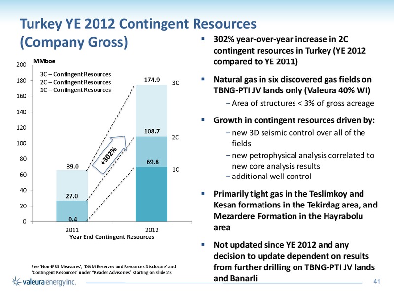 July 2015 Investor Presentation – Valeura Energy Inc. – slide 37