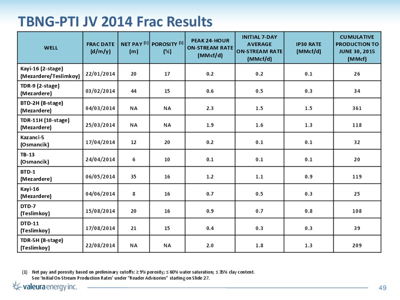 July 2015 Investor Presentation – Valeura Energy Inc. – slide 45