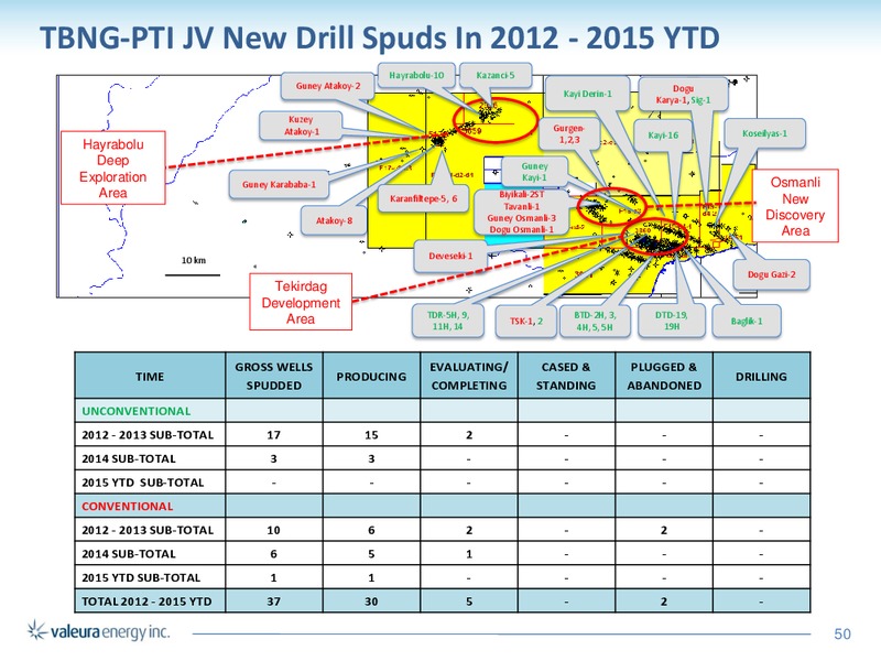 July 2015 Investor Presentation – Valeura Energy Inc. – slide 46