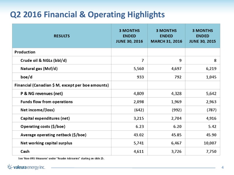 August 2016 Corporate Presentation – Valeura Energy Inc. – slide 4