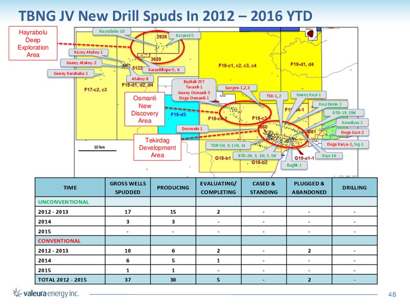 August 2016 Corporate Presentation – Valeura Energy Inc. – slide 47
