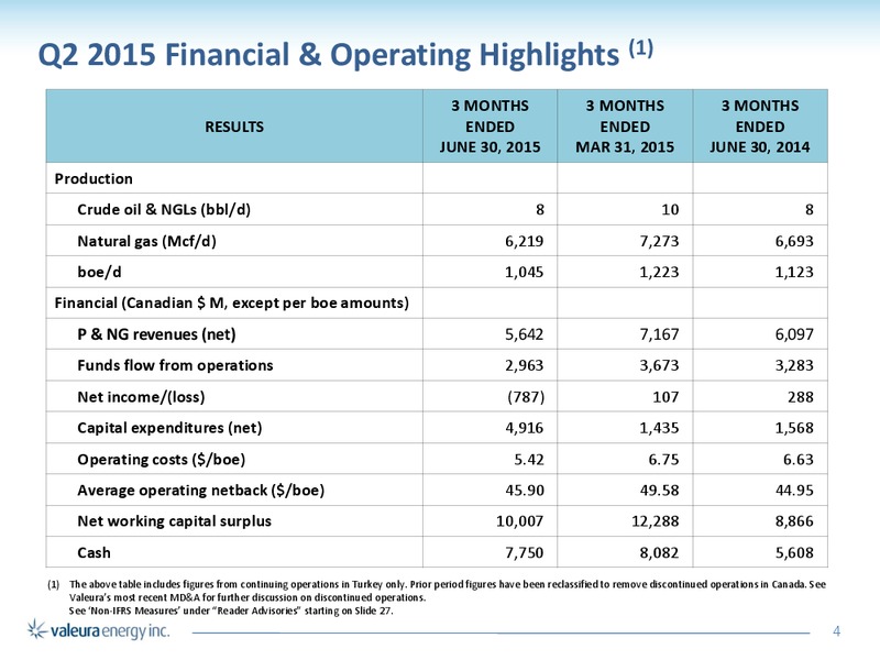 September 2015 Corporate Presentation – Valeura Energy Inc. – slide 4