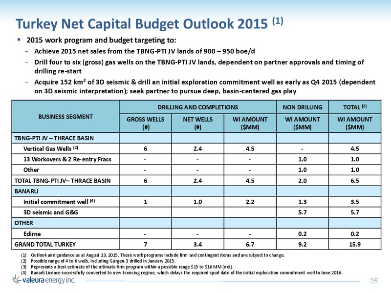 September 2015 Corporate Presentation – Valeura Energy Inc. – slide 25