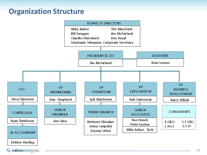 September 2015 Corporate Presentation – Valeura Energy Inc. – slide 34