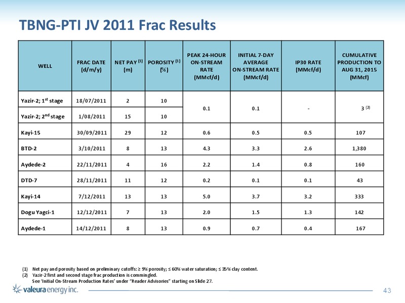 September 2015 Corporate Presentation – Valeura Energy Inc. – slide 43